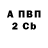 Бутират GHB Mila Levitchi